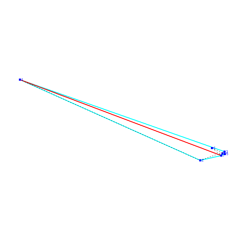 Flugauswertung